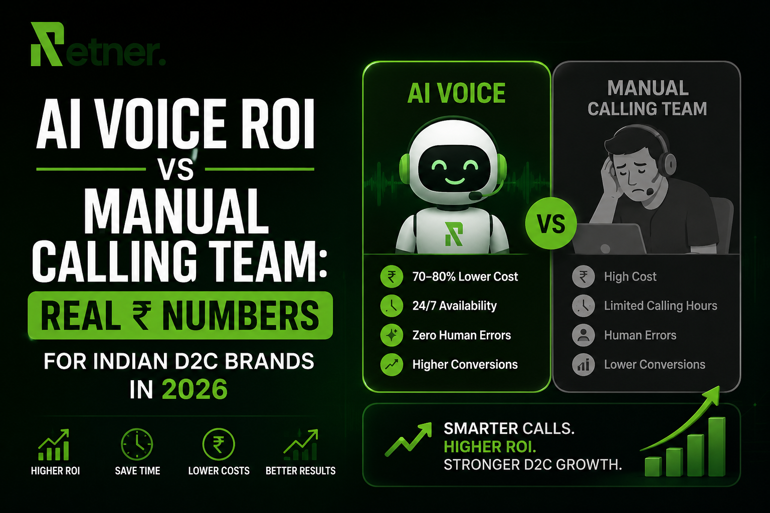 AI Voice ROI vs Manual Calling Team: Real ₹ Numbers for Indian D2C Brands in 2026