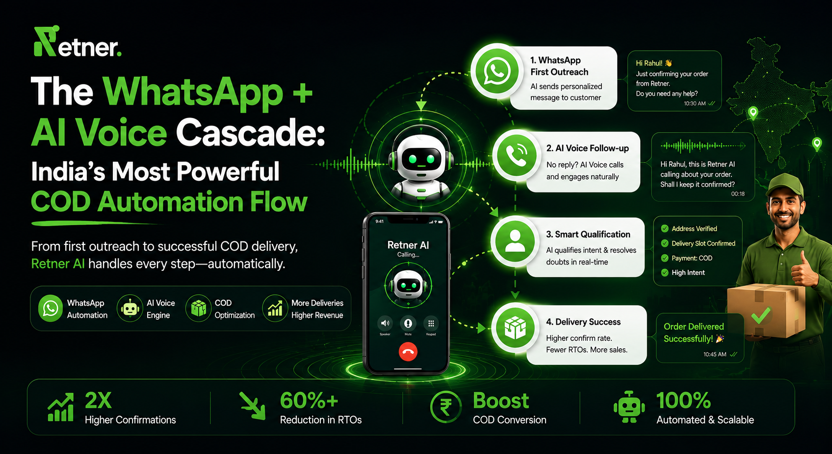 The WhatsApp + AI Voice Cascade: India's Most Powerful COD Automation Flow in 2026