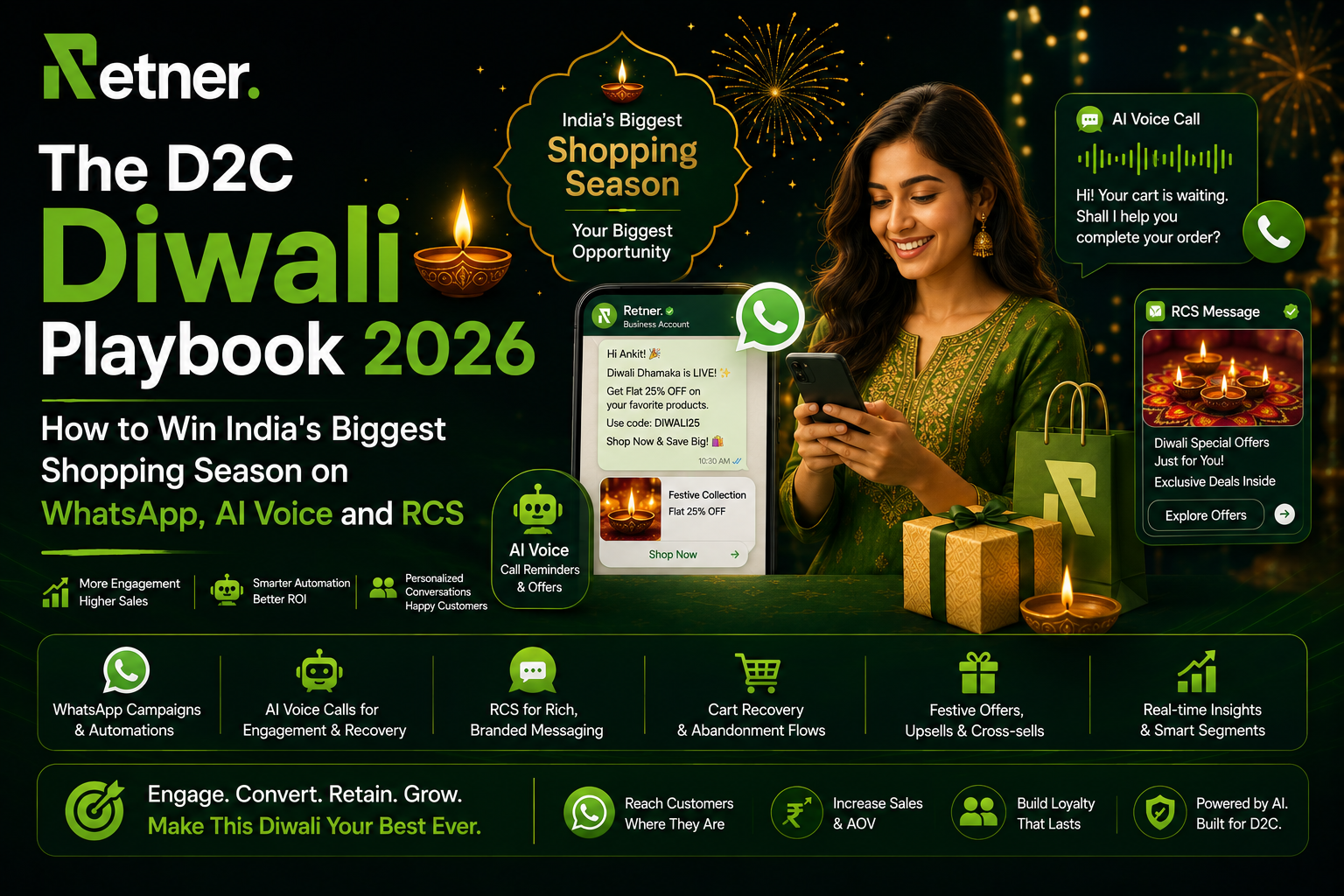 The D2C Diwali Playbook 2026: How to Win India's Biggest Shopping Season on WhatsApp, AI Voice and RCS