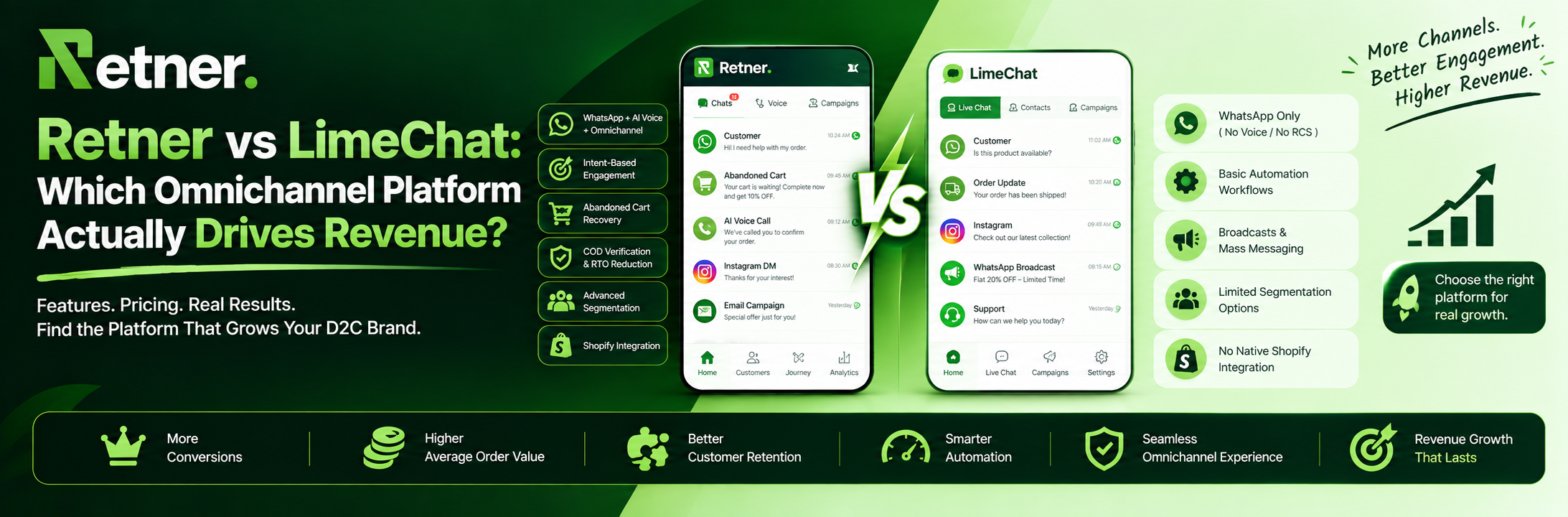 Retner vs LimeChat: Which Omnichannel Platform Actually Drives Revenue?