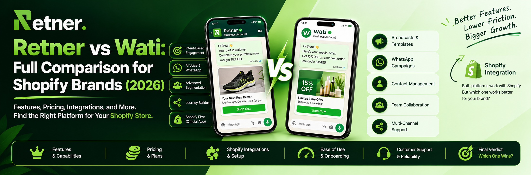 Retner vs Wati: Full Comparison for Shopify Brands