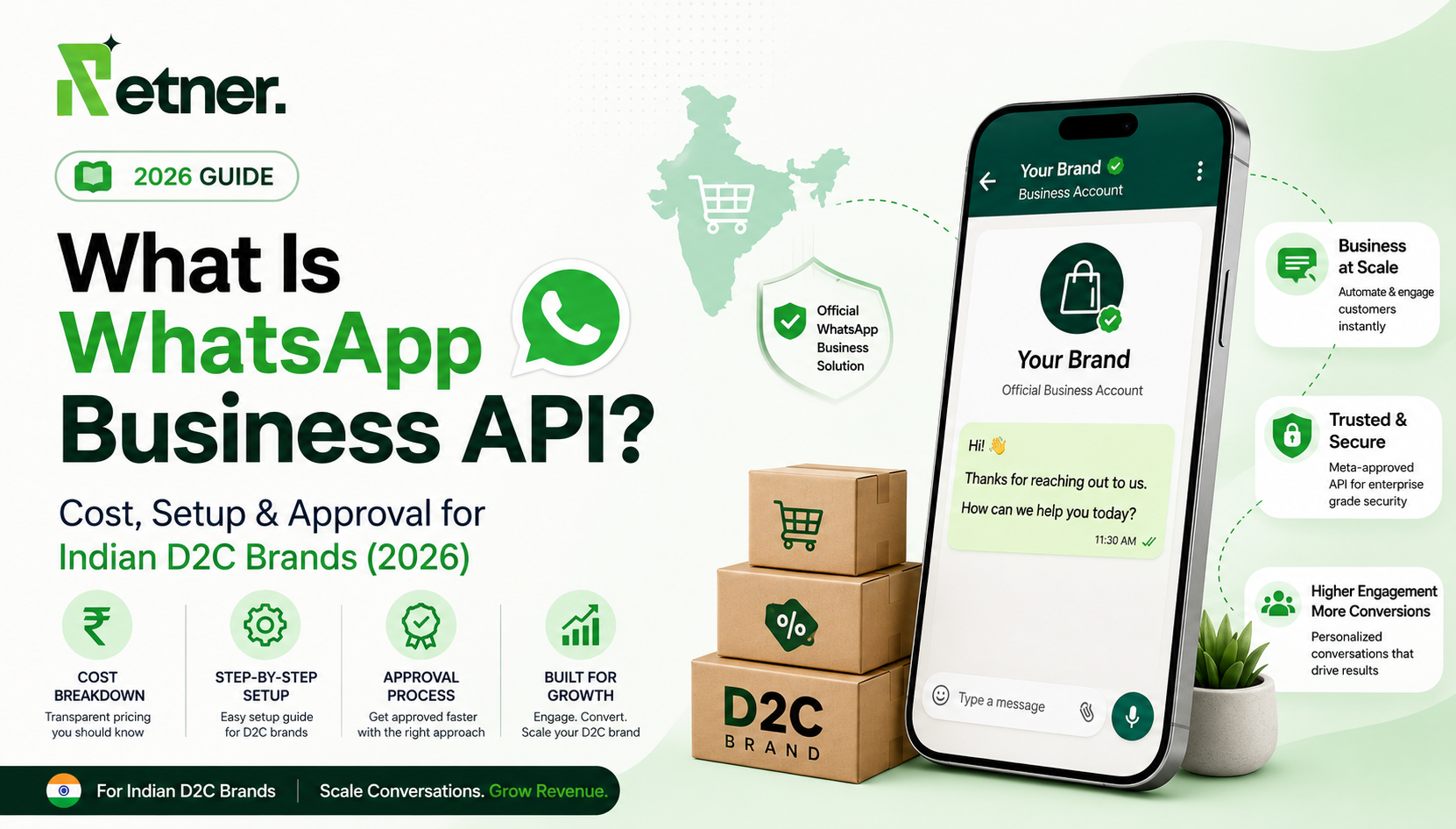 What Is WhatsApp Business API? Cost, Setup & Approval for Indian D2C Brands (2026)