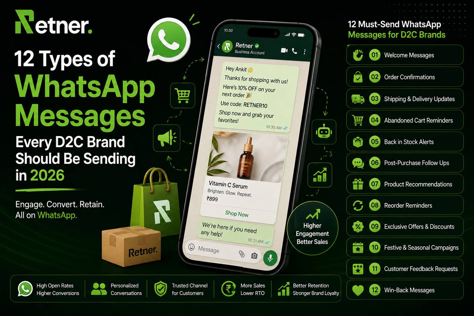 12 Types of WhatsApp Messages Every D2C Brand Should Be Sending in 2026 (With Examples)