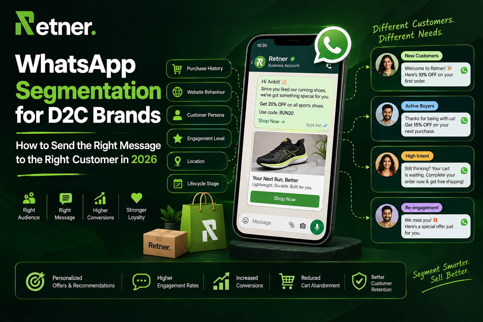 WhatsApp Segmentation for D2C Brands: How to Send the Right Message to the Right Customer in 2026
