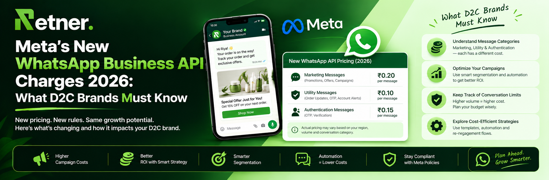 Meta's New WhatsApp Business API Charges 2026: What D2C Brands Must Know
